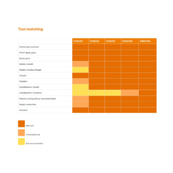 Gentilin C660/100 Öljytön kompressori 4.4kW 100l - Kuva 2