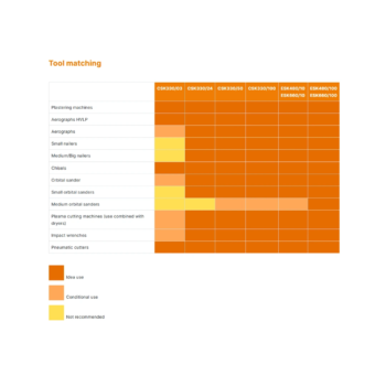 Gentilin ESK480/100 Öljytön kompressori 3kW 100l - Kuva 3