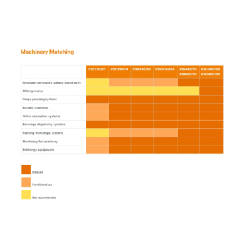 Gentilin ESK480/100 Öljytön kompressori 3kW 100l - Kuva 2