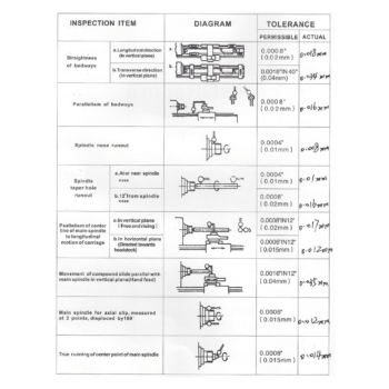 Promac GHB-1340A DRO Metallisorvi - Kuva 9